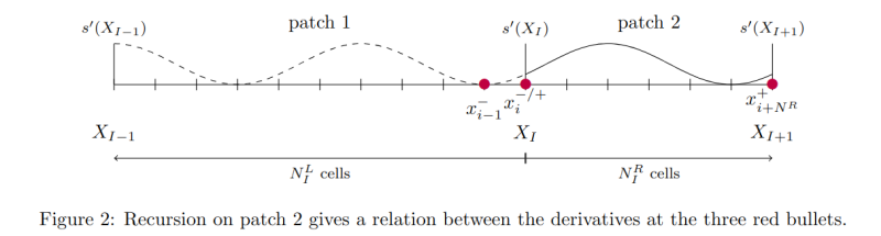 Illustration recursion 1