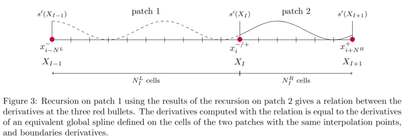 Illustration recursion 2